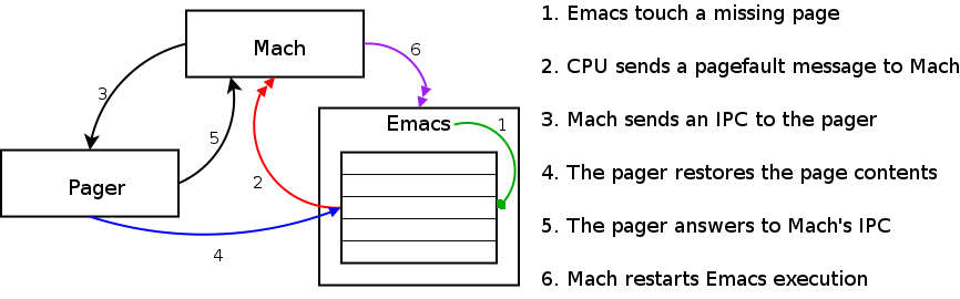 mach-pager2.png